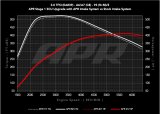 APR 20-26 Audi A6 Allroad/19-25 Audi A6 Quattro/A7 Sportback (C8) 3.0T Carbon Fiber Intake System thumbnail 5