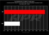 APR 19-24 Audi RS5/RS5 Sportback (B9) 2.9T PEX Intake System thumbnail 2