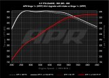 APR 19-24 Audi RS5/RS5 Sportback (B9) 2.9T PEX Intake System thumbnail 3