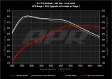 APR 19-24 Audi RS5/RS5 Sportback (B9) 2.9T PEX Intake System thumbnail 4