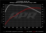 APR 19-24 Audi RS5/RS5 Sportback (B9) 2.9T PEX Intake System thumbnail 6