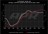 APR 19-24 Audi RS5/RS5 Sportback (B9) 2.9T PEX Intake System thumbnail 7