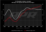 APR 19-24 Audi RS5/RS5 Sportback (B9) 2.9T PEX Intake System thumbnail 8