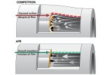 APR 15-26 Audi/Volkswagen (MQB) 1.8T/2.0T Turbo Outlet Hose (Use w/APR EFR7163 & APR Outlet Pipe) thumbnail 4