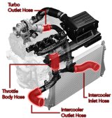 APR 15-26 Audi/Volkswagen (MQB) 1.8T/2.0T Turbo Outlet Hose (Use w/APR EFR7163 & APR Outlet Pipe) thumbnail 5