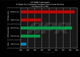 APR 15-20 Audi A3/A3 Quattro/S3/15-21 Volkswagen GTI/Jetta EA888.3 (MQB) 2.0T Intake System thumbnail 2