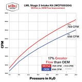 Wehrli 11-16 Duramax LML High Flow Bundle Kit Stage 2 - Gloss White (1x wcfWCF100278-GW, 1x wcfWCF100304-GW) thumbnail 4