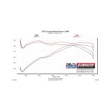 Flowmaster 17-24 Nissan Titan 5.6L Performance Performance Cold Air Intake Kit thumbnail 2