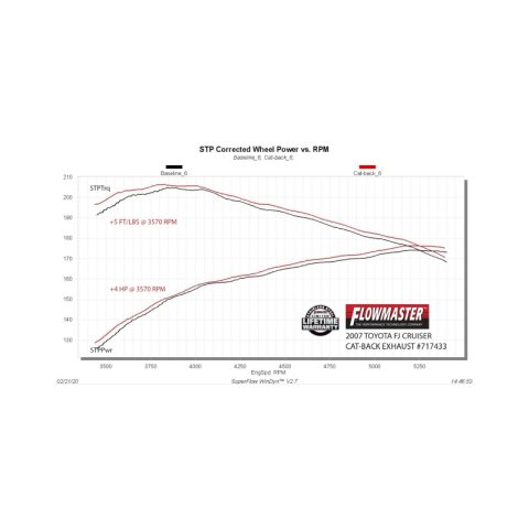 Flowmaster 07-14 Toyota FJ Cruiser FlowFX Cat-Back Exhaust System thumbnail 7