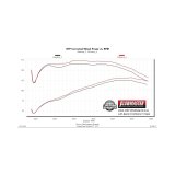 Flowmaster 00-06 Jeep Wrangler TJ 4.0L FlowFX Cat-Back Exhaust System thumbnail 2