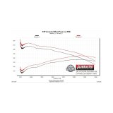 Flowmaster 05-15 Toyota Tacoma 4.0L FlowFX Cat-Back Exhaust System thumbnail 2