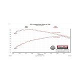 Flowmaster 07-14 Toyota FJ CRUISER 4.0L FlowFX Extreme Cat-Back Exhaust System thumbnail 3