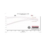 Flowmaster 99-06 GM Trucks 5.3L FlowFX DOSS Cat-Back Exhaust System thumbnail 2