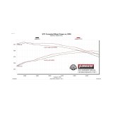 Flowmaster 20-25 GM 2500HD 6.6L CCB FlowFX DOS Exhaust System thumbnail 2