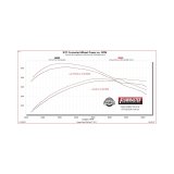Flowmaster 21-25 Ford F-150 FlowFX Cat-Back Exhaust System thumbnail 9