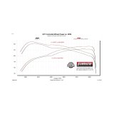 Flowmaster 24-25 Tacoma 2.4L FlowFX Cat-Back HIGH Tuck Exhaust System thumbnail 6