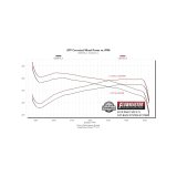 Flowmaster 19-24 RAM 1500 5.7L Signature Series Cat-Back Exhaust System thumbnail 2