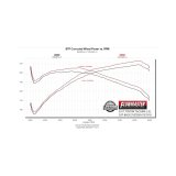 Flowmaster 16-23 Toyota Tacoma 3.5L Signature Series Cat-Back Exhaust System thumbnail 2