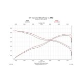 Flowmaster 09-21 Tundra V8 SS Force II Cat-Back Exhaust System thumbnail 2
