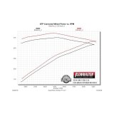 Flowmaster 14-19 GM1500 4.3L/5.3L CC&DC Force II Cat-Back Exhaust System thumbnail 1