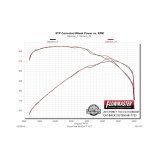 Flowmaster 15-20 F150 2.7L/3.5L/5.0L American Thunder SS Cat-Back Exhaust System thumbnail 1