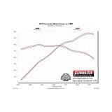 Flowmaster 15-17 Mustang GT 5.0L American Thunder SS Axle-Back Exhaust System thumbnail 1