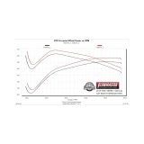 Flowmaster 19-23 GM 1500 6.2L American Thunder Cat-Back Exhaust System - Quad Tips thumbnail 2