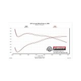 Flowmaster 19-24 RAM 1500 5.7L Outlaw Cat-Back Exhaust System thumbnail 2