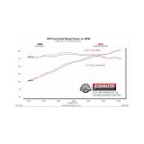 Flowmaster 07-18 Wrangler JK 3.6L/3.8L American Thunder Rock Axle-Back Exhaust System thumbnail 5