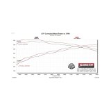 Flowmaster 21-25 Tahoe/Yukon 5.3L Force II Cat-Back Exhaust System thumbnail 4