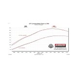 Flowmaster 21-23 Jeep Gladiator 3.0L American Thunder Cat-Back Exhaust System thumbnail 6