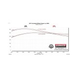 Flowmaster 21-25 Bronco 2DR 2.3/2.7L Outlaw Cat-Back SOR Exhaust System thumbnail 5