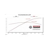 Flowmaster 24-25 Mustang 2.3L/5.0L Outlaw-Axle-Back- NO VLVES Exhaust System thumbnail 2