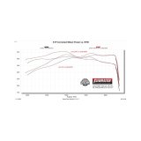 Flowmaster 2025 RAM 1500 3.0L Outlaw Cat-Back Exhaust System thumbnail 4