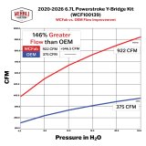 Wehrli 20-26 Power Stroke 6.7L High Flow Y-Bridge Kit - WCFab Red thumbnail 2