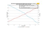 AEM 340LPH In Tank Fuel Pump Kit - Ethanol Compatible thumbnail 7