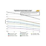 AEM 340LPH 65mm Fuel Pump Kit w/ Mounting Hooks - Ethanol Compatible thumbnail 5